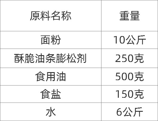 膨松剂炸油条配方图片