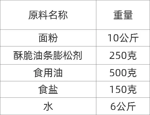 香酥油条商用配方图