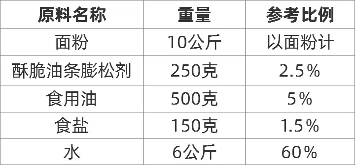 香酥油条的配方 香酥油条的配方