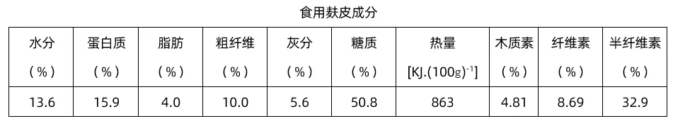 食用麸皮的加工技术