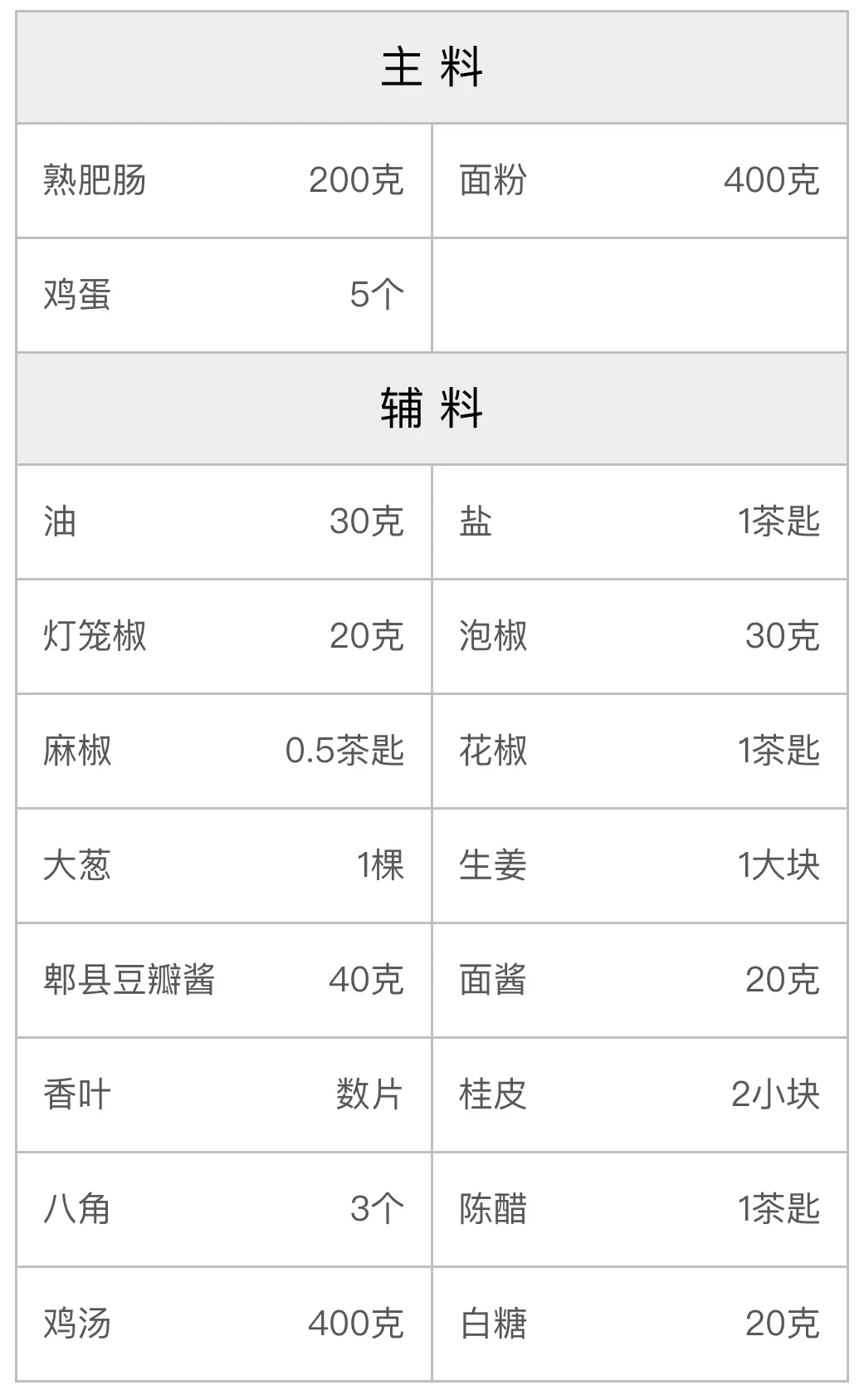 肥肠小面的配方