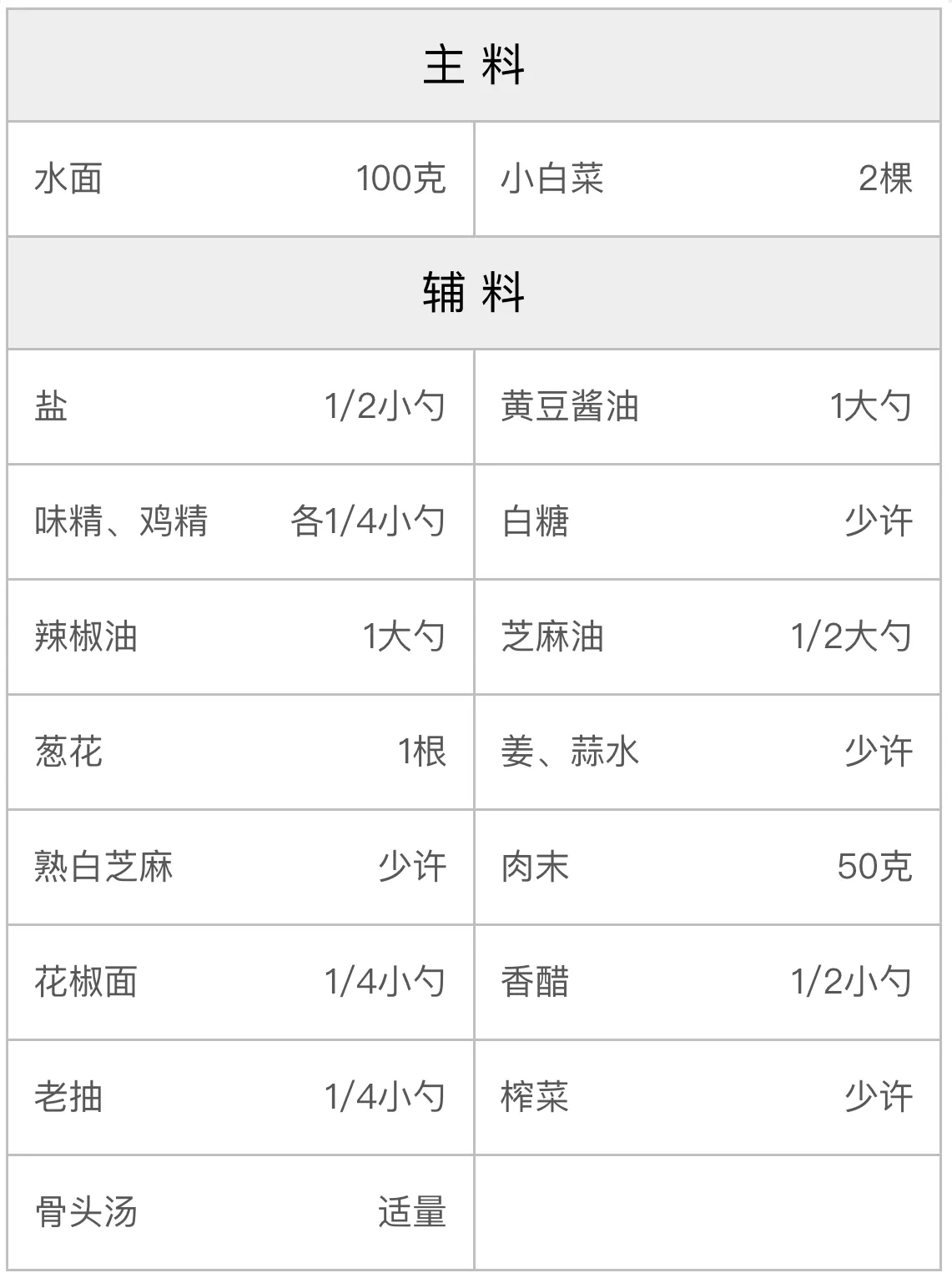 重庆红油小面的配方