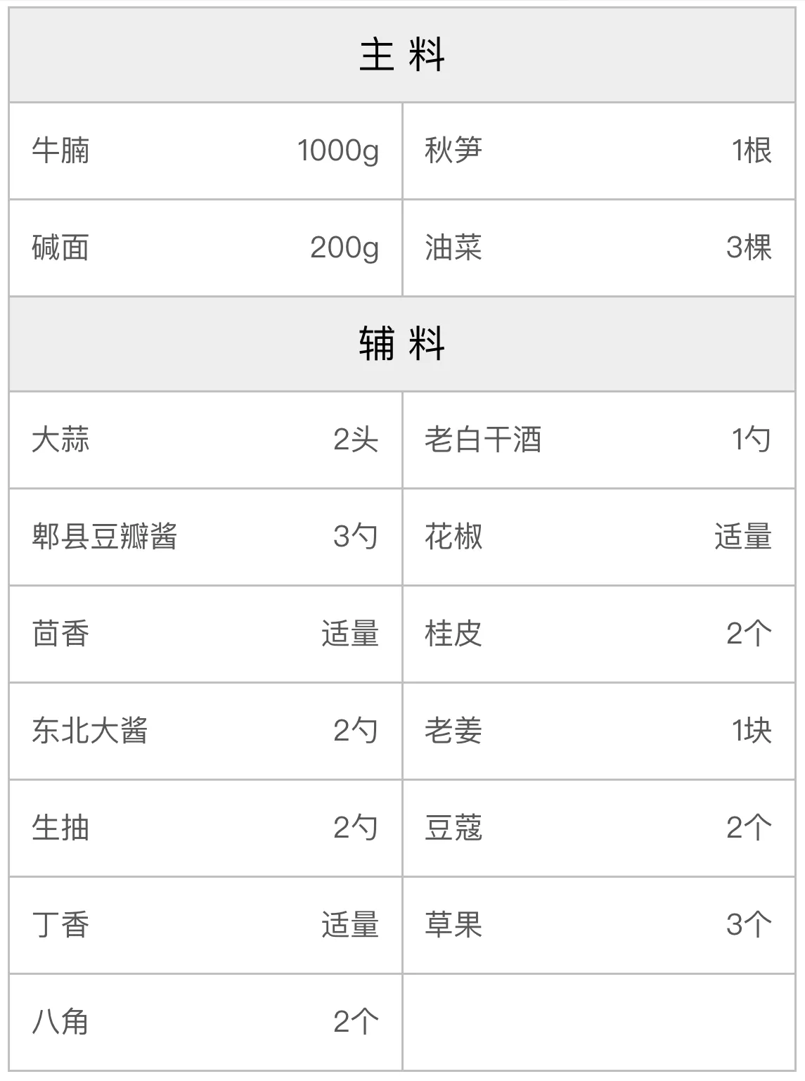 牛肉小面的做法