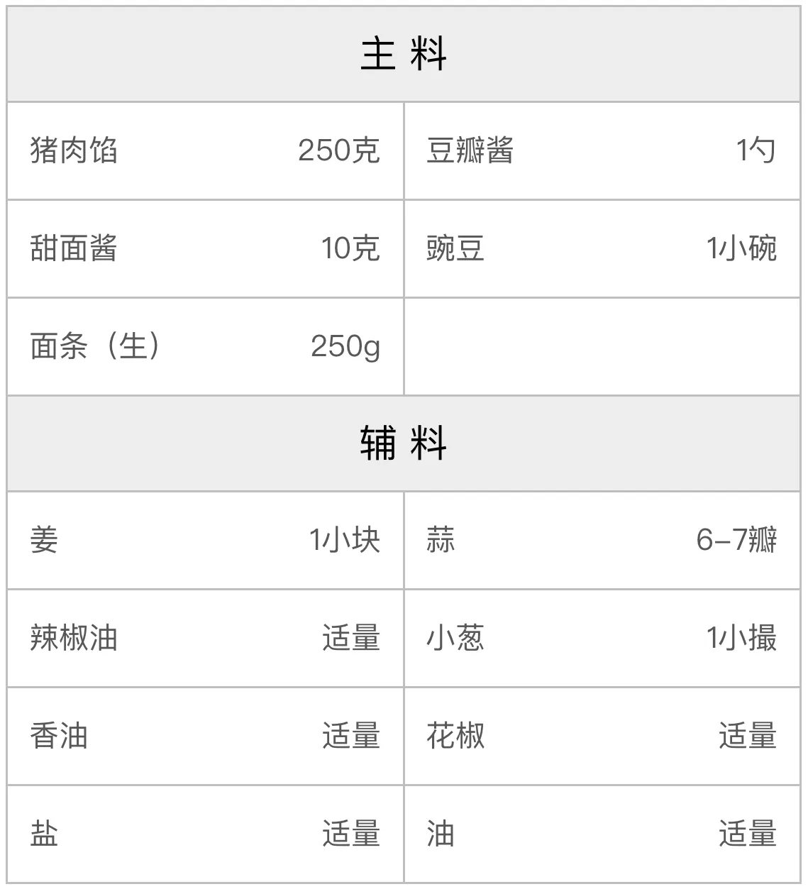 豌杂面的配方 豌杂面的配方
