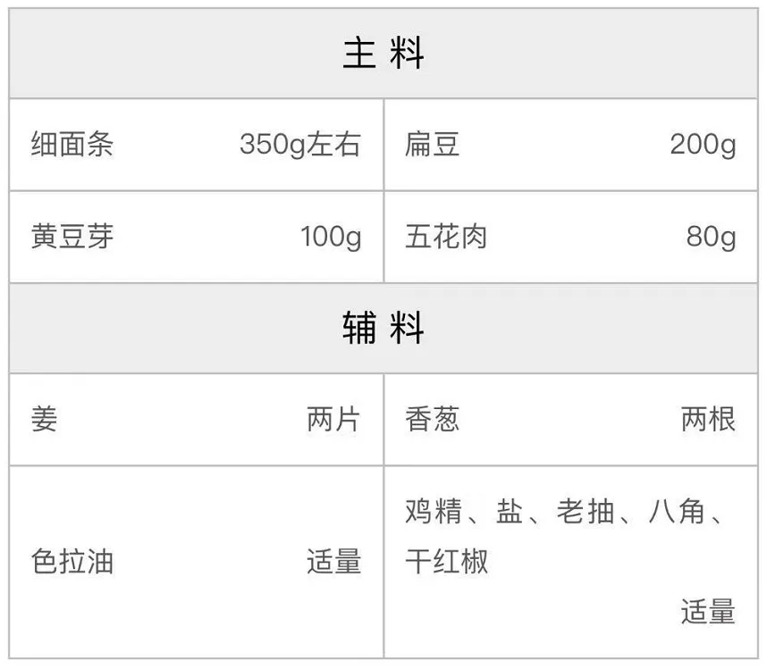 扁豆蒸面条配方图 扁豆蒸面条配方图
