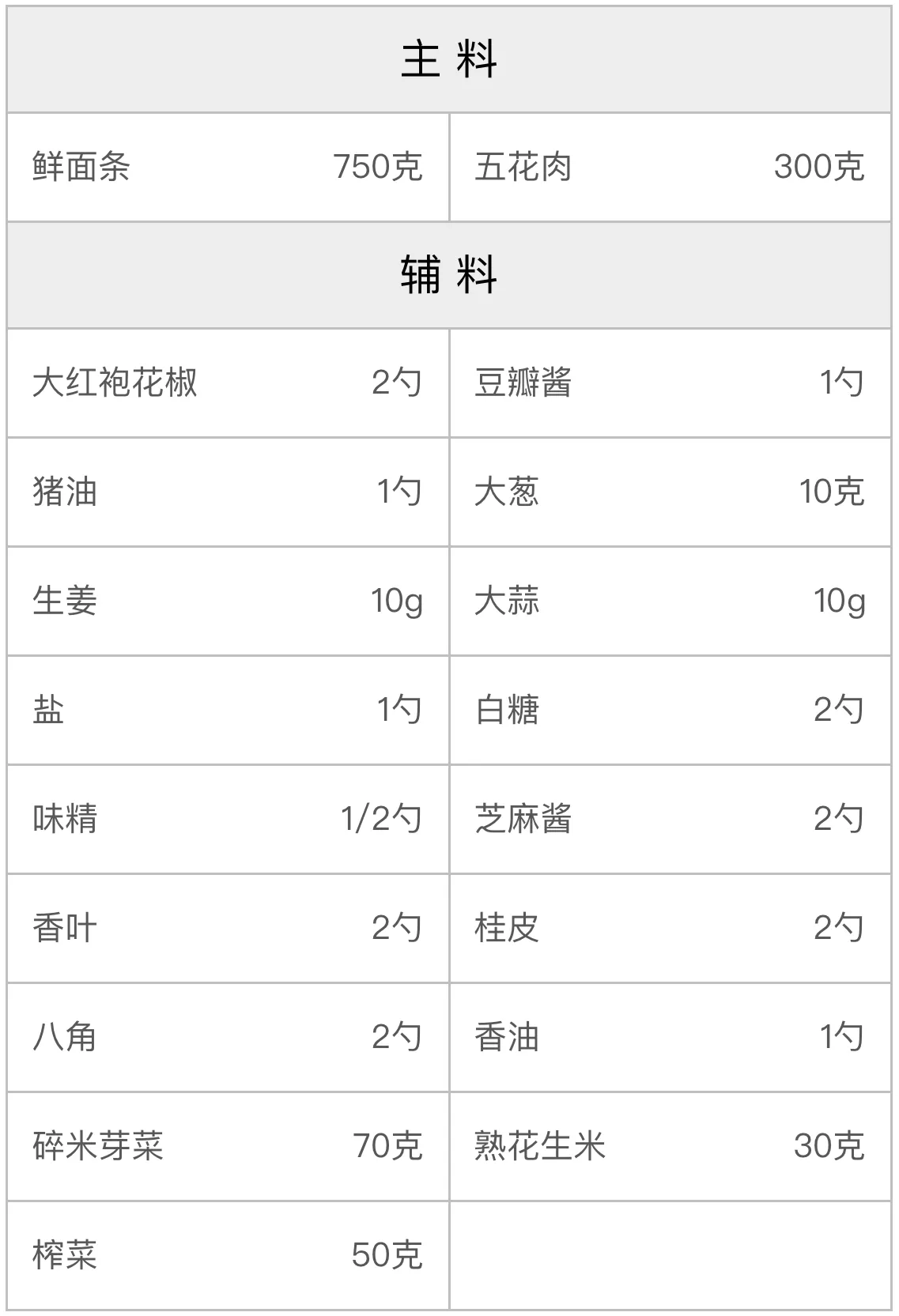 炸酱小面的配方 炸酱小面的配方