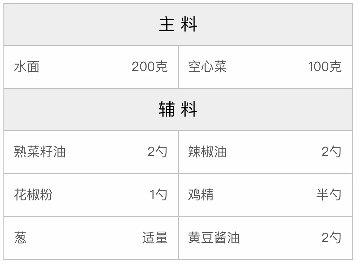 正宗小面的配方 正宗小面的配方