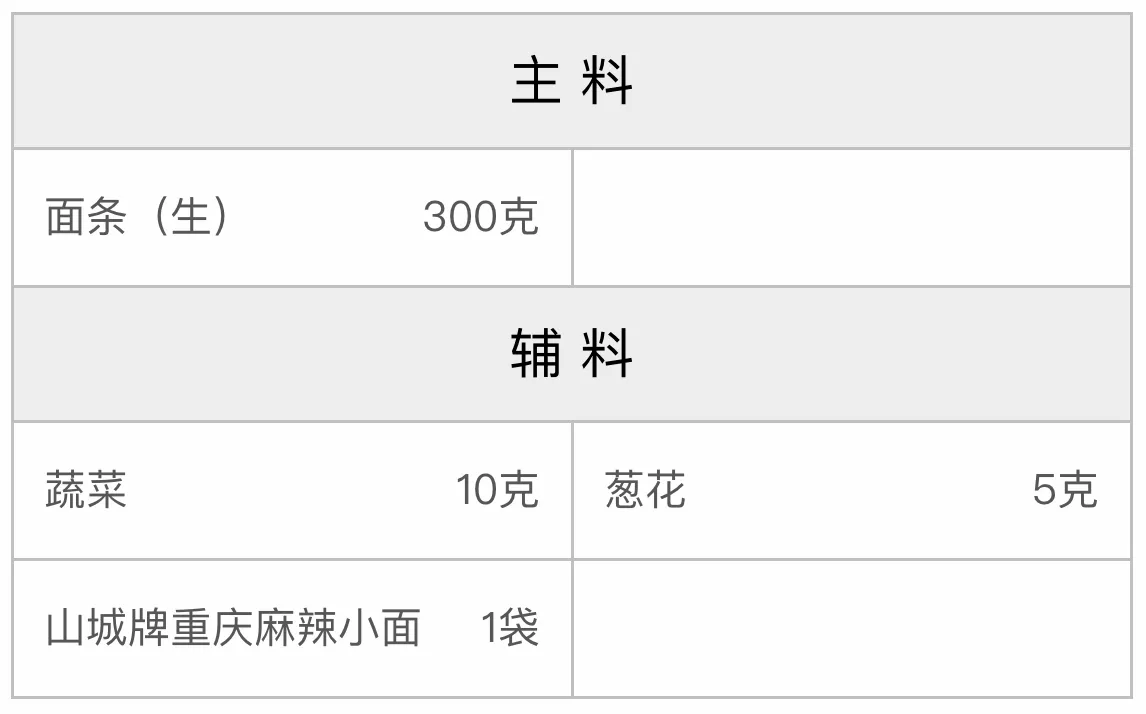 快速小面的配方 快速小面的配方