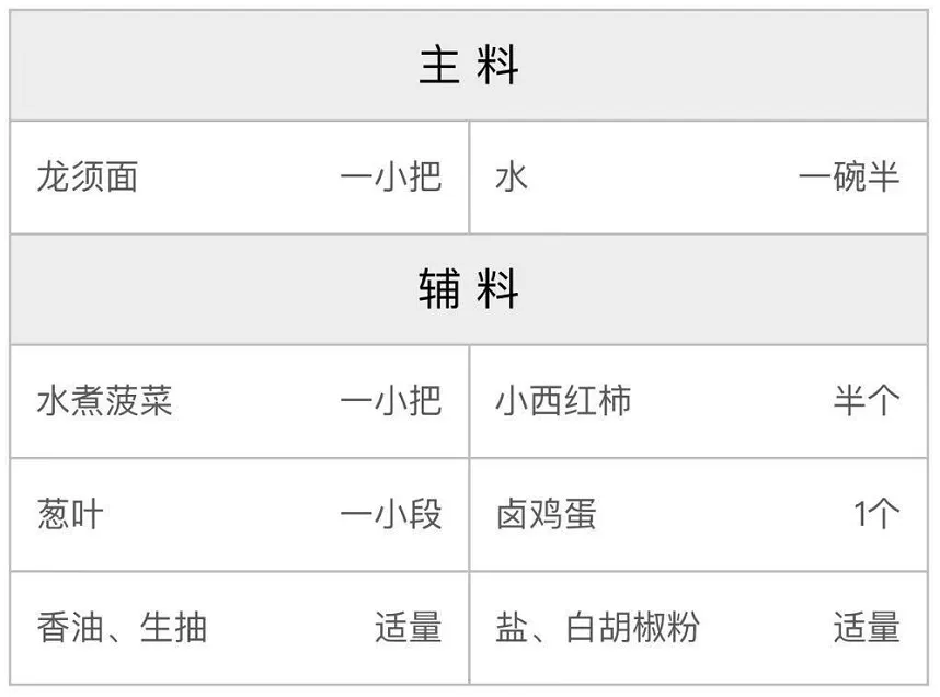 龙须面配方 龙须面配方