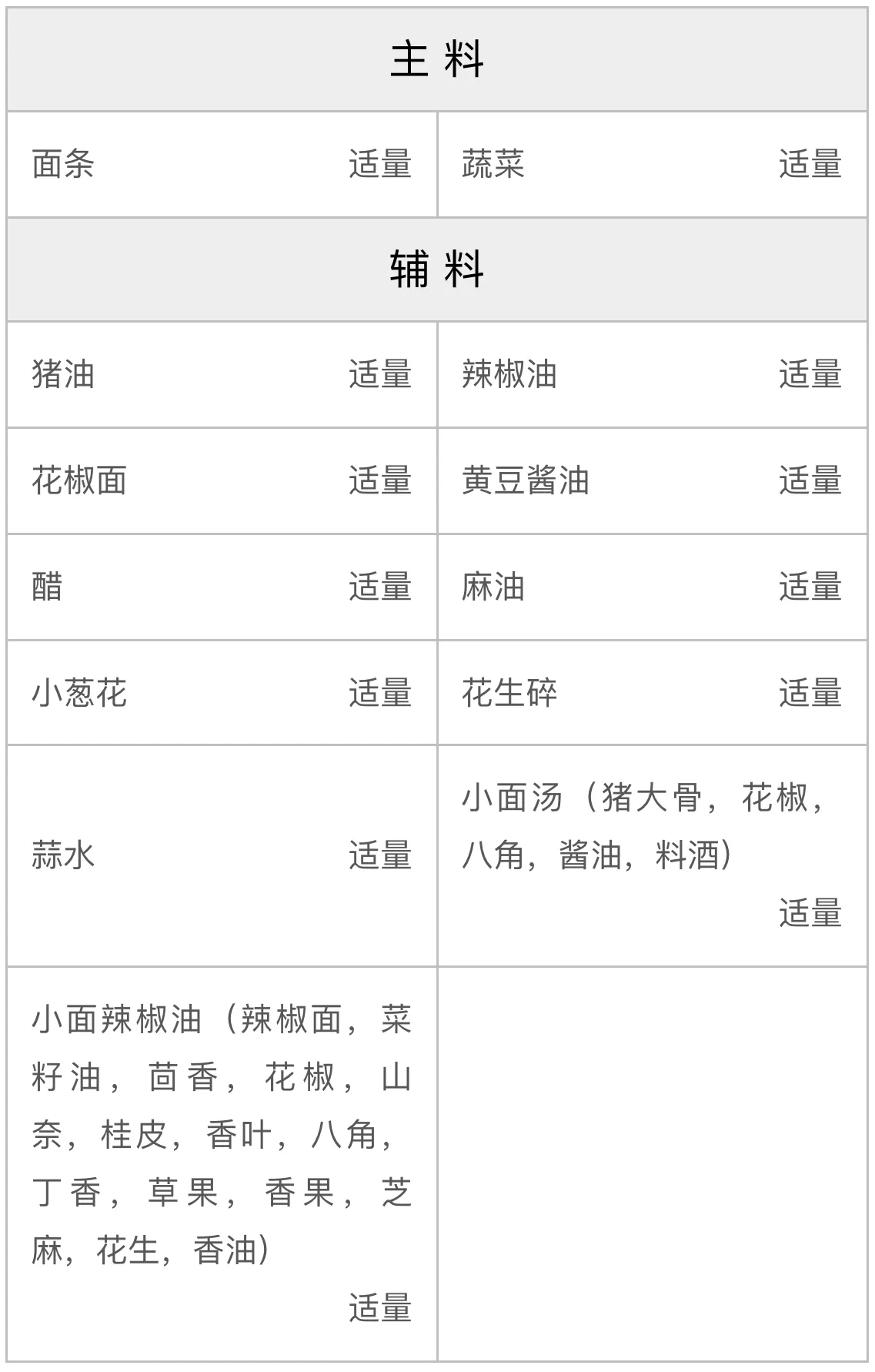 好的小面的配方 好的小面的配方