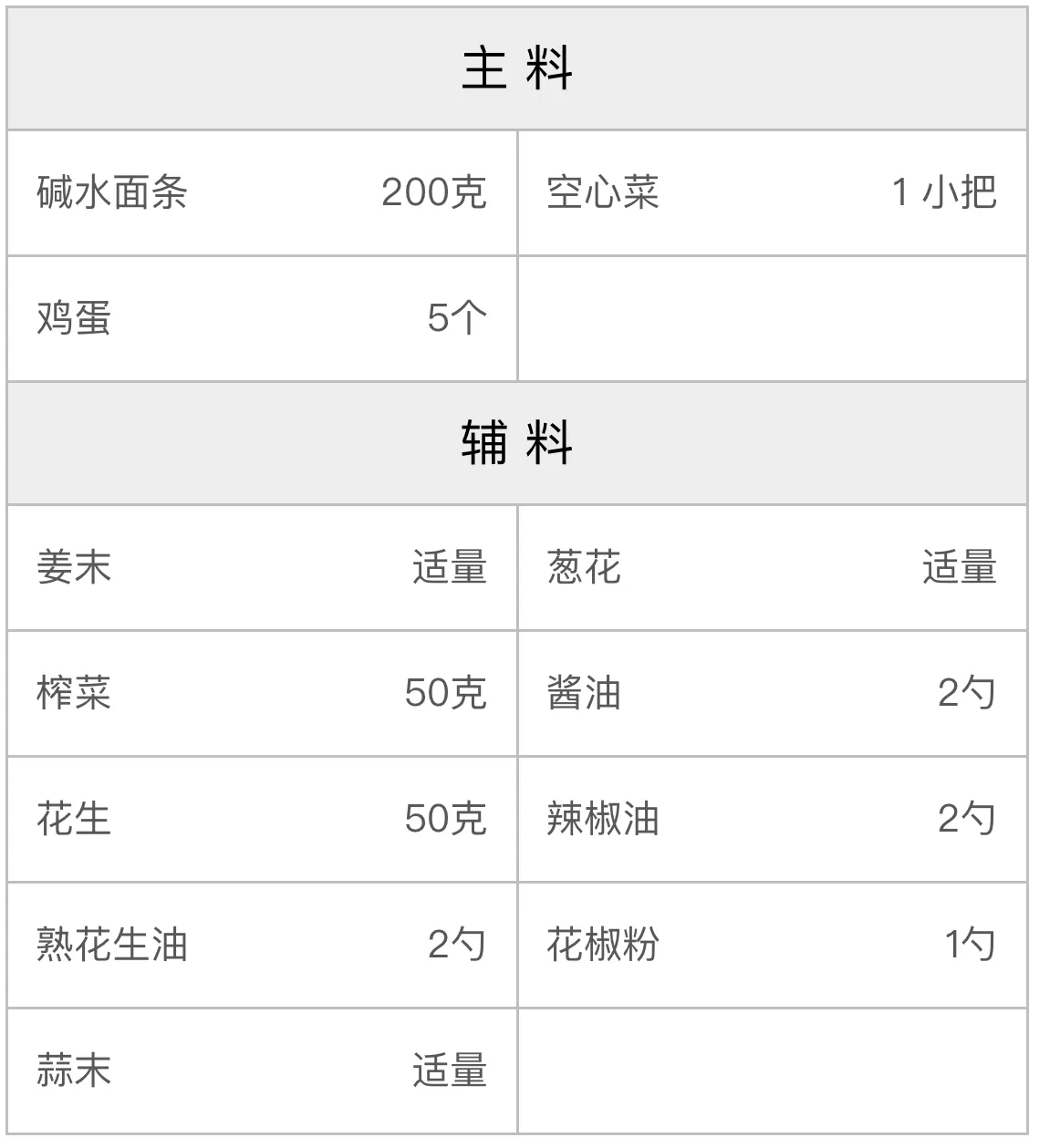 速成小面的配方 速成小面的配方