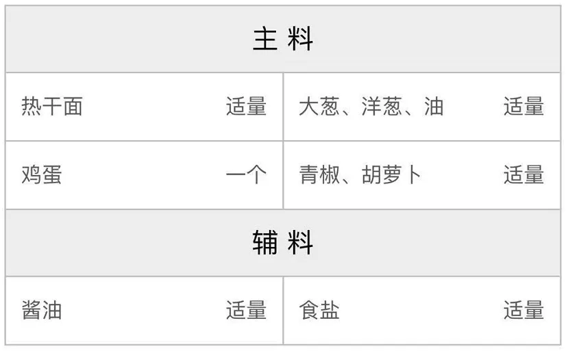 清炒热干面配方 清炒热干面配方