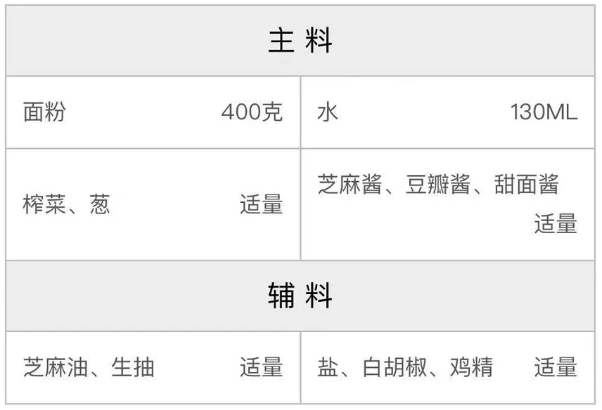 全料热干面配方 全料热干面配方