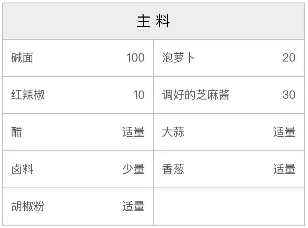 红油热干面配方