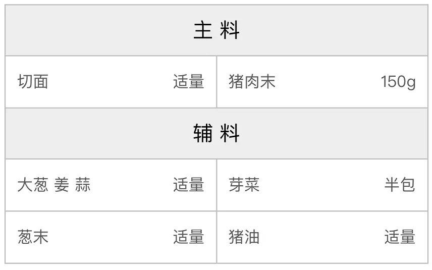 川味担担面配方 川味担担面配方