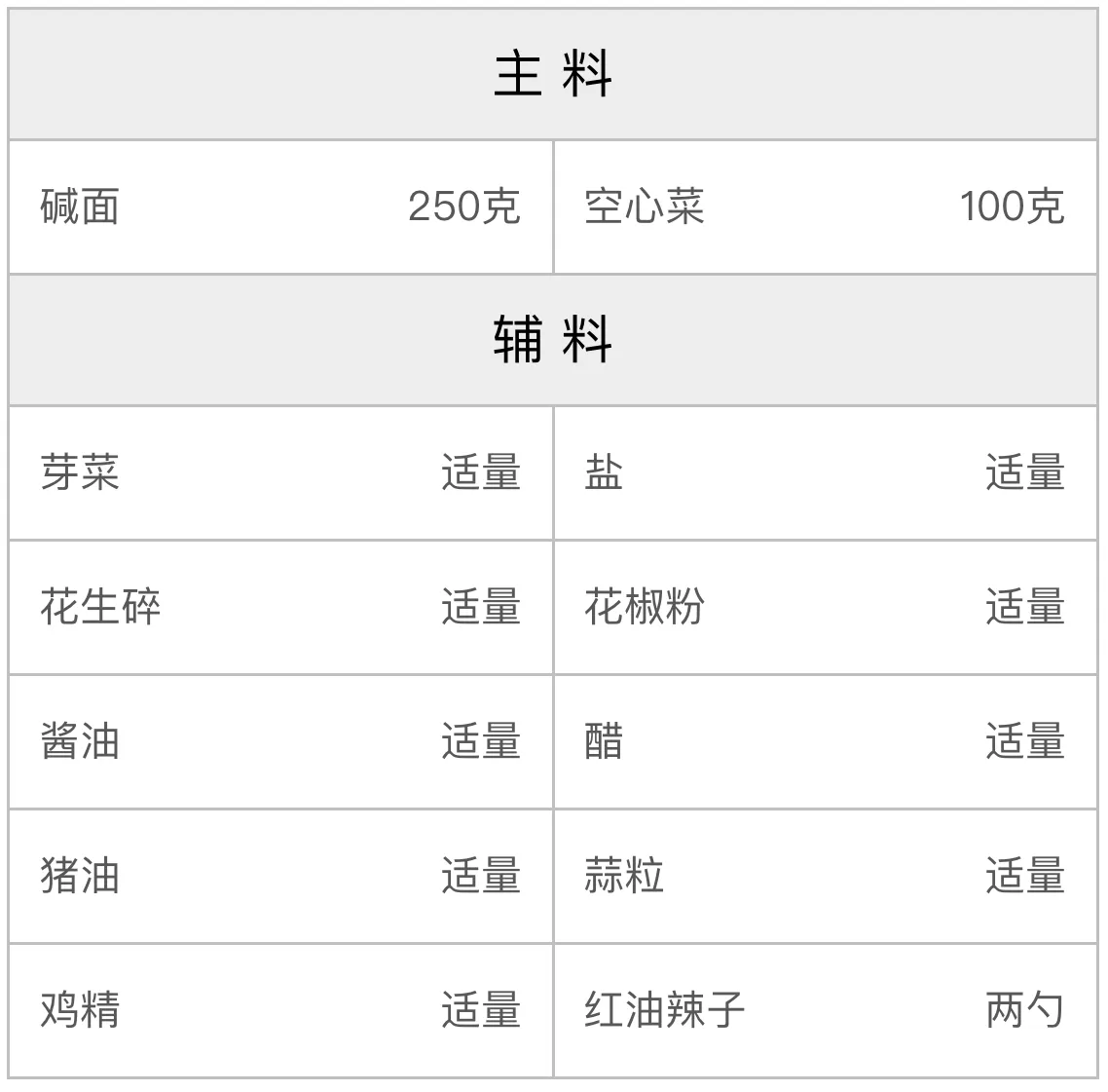 鲜香小面的配料 鲜香小面的配料