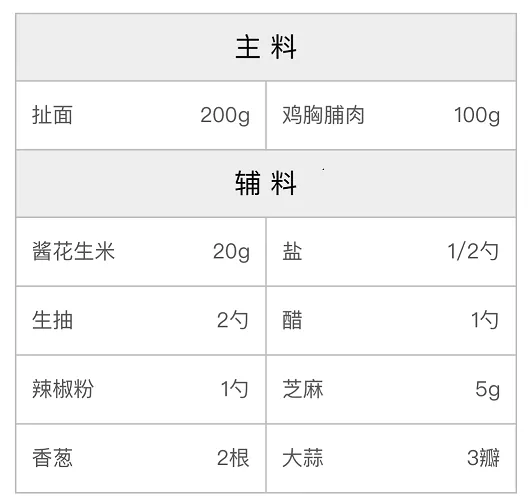 油泼裤带面的配方