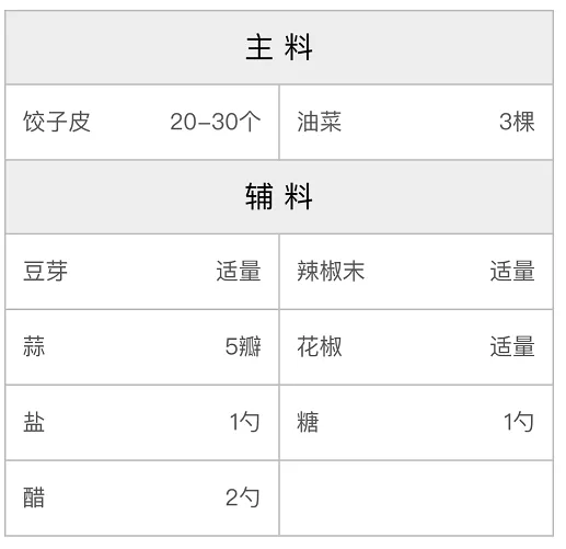 饺子皮油泼面的做法