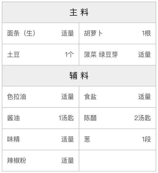 西北油泼面的配方