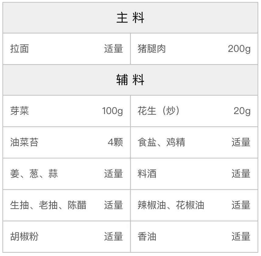 重庆担担面的配方 重庆担担面的配方