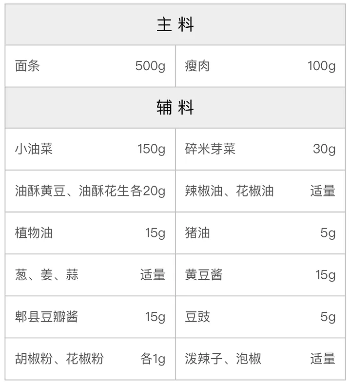 麻辣担担面的配方 麻辣担担面的配方