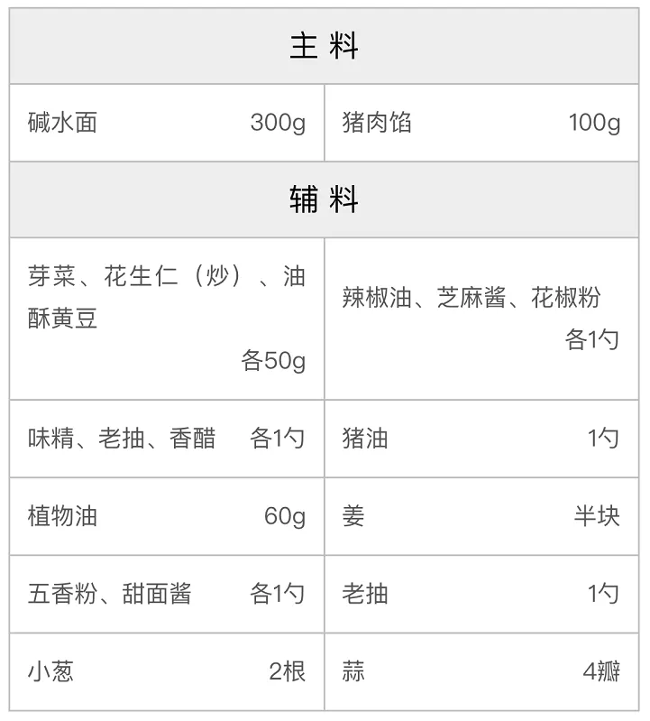 老四川担担面-干馏面的配方