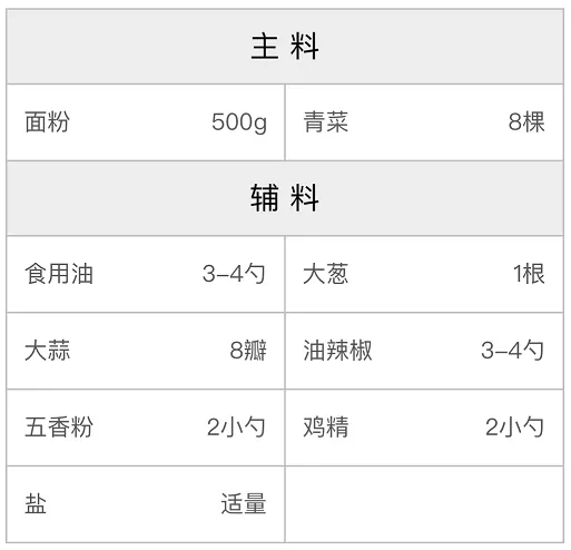 蔬菜油泼面的配方