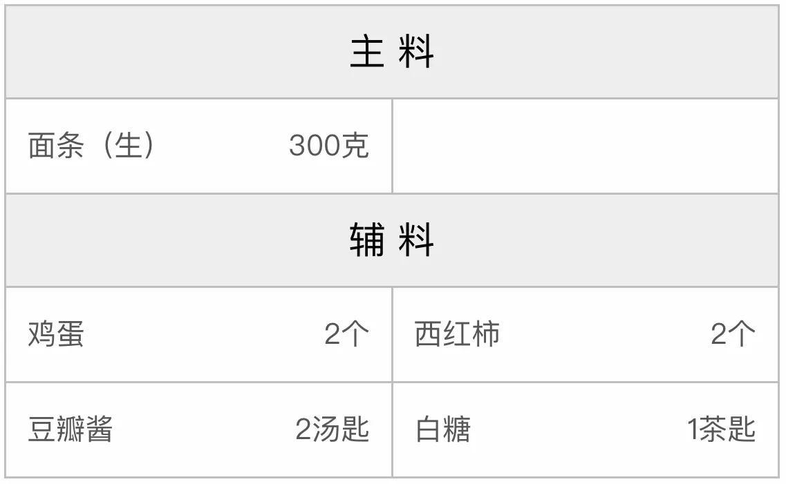 鸡西炸酱面的配方 鸡西炸酱面的配方