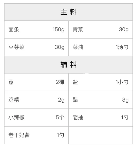 特色陕西油泼面的配方
