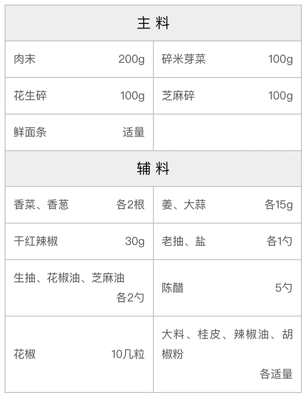 传统担担面的配方 传统担担面的配方