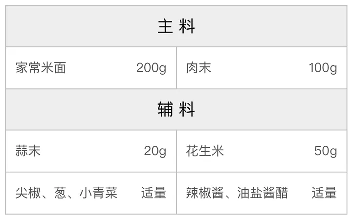家常担担面的配方 家常担担面的配方