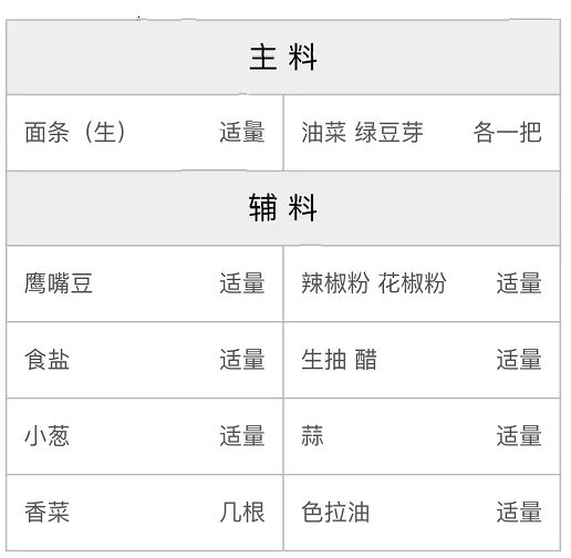 鹰嘴豆油泼面的配方