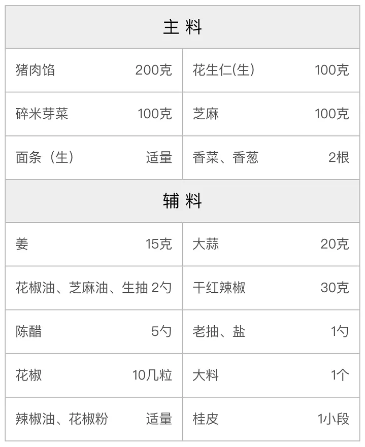 肉酱担担面的配方 肉酱担担面的配方