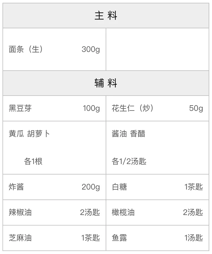 四川担担面的配方 四川担担面的配方