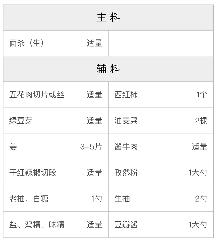 炒担担面的配方