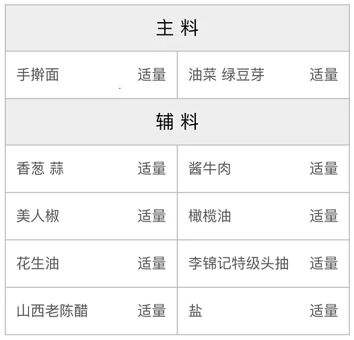油泼面（挂面版）的配方