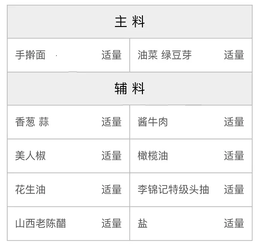 豪华香辣诱惑油泼面的配方