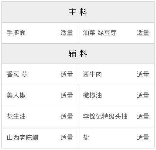 油泼面（改良版）的配方