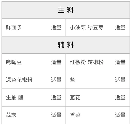 简版陕西油泼面的配方