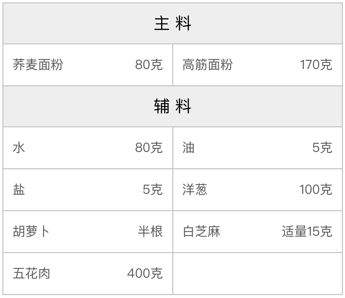 荞麦炸酱面的 配方 荞麦炸酱面的 配方