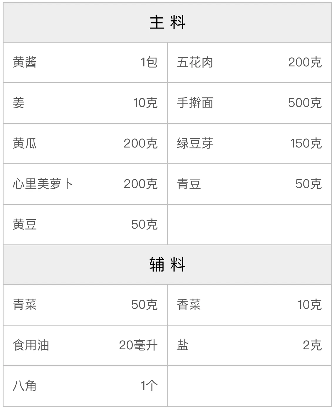 炸酱面配方 炸酱面配方