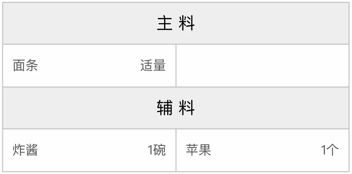 家常炸酱面配方 家常炸酱面配方