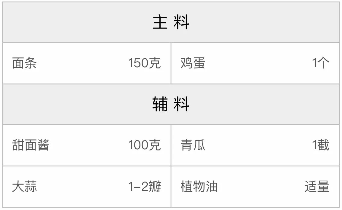 炸酱面的配方 炸酱面的配方
