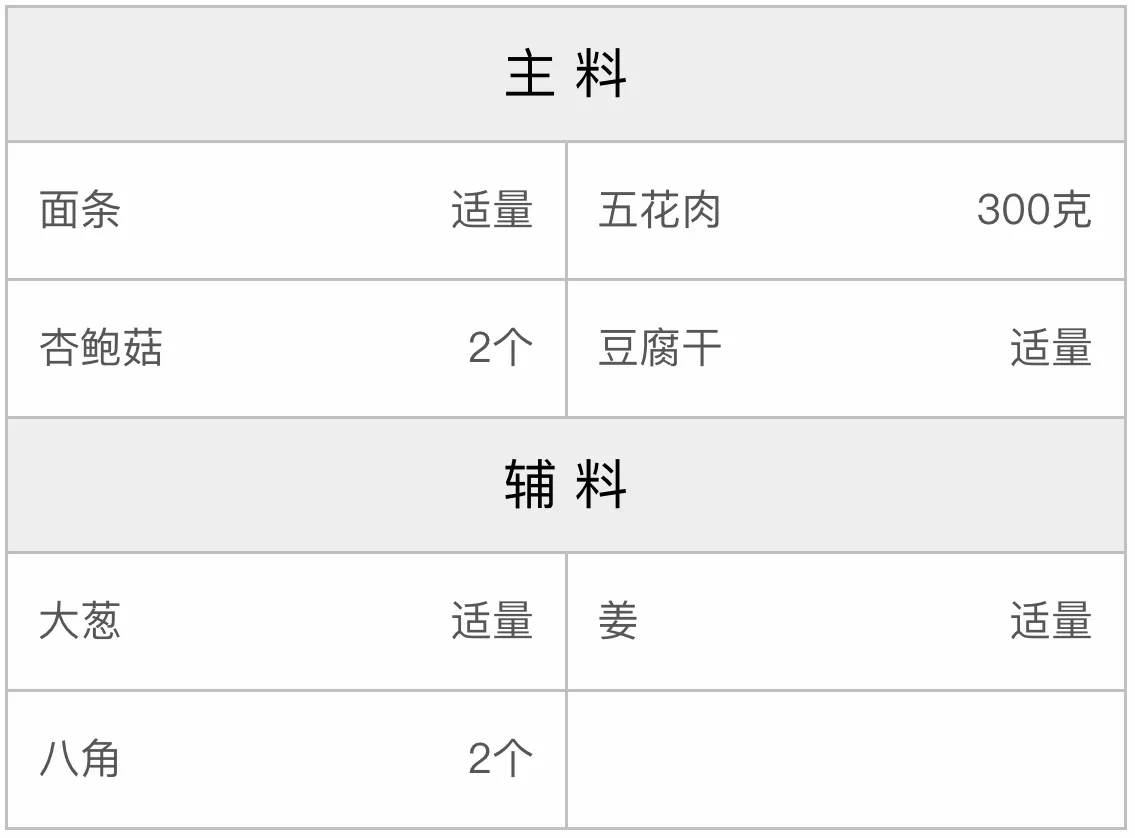美味炸酱面的配方 美味炸酱面的配方