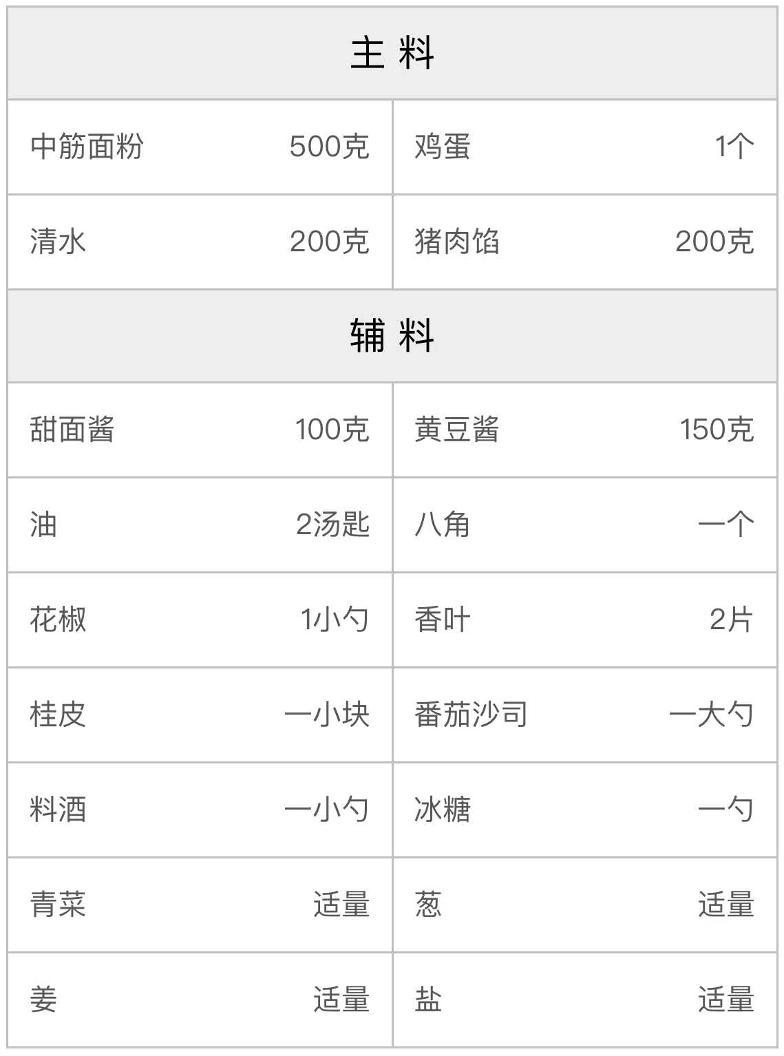 家常味炸酱面的配方 家常味炸酱面的配方