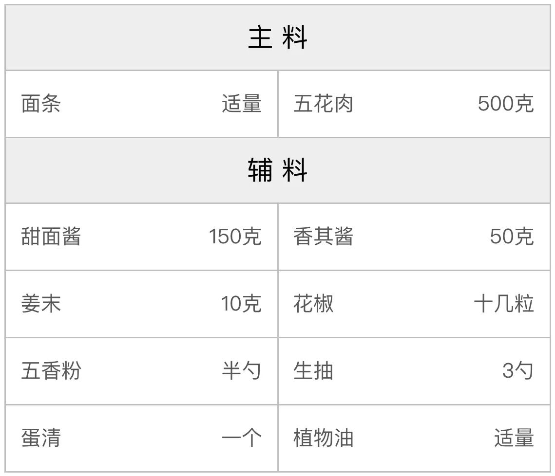 老北京炸酱面的配方 老北京炸酱面的配方