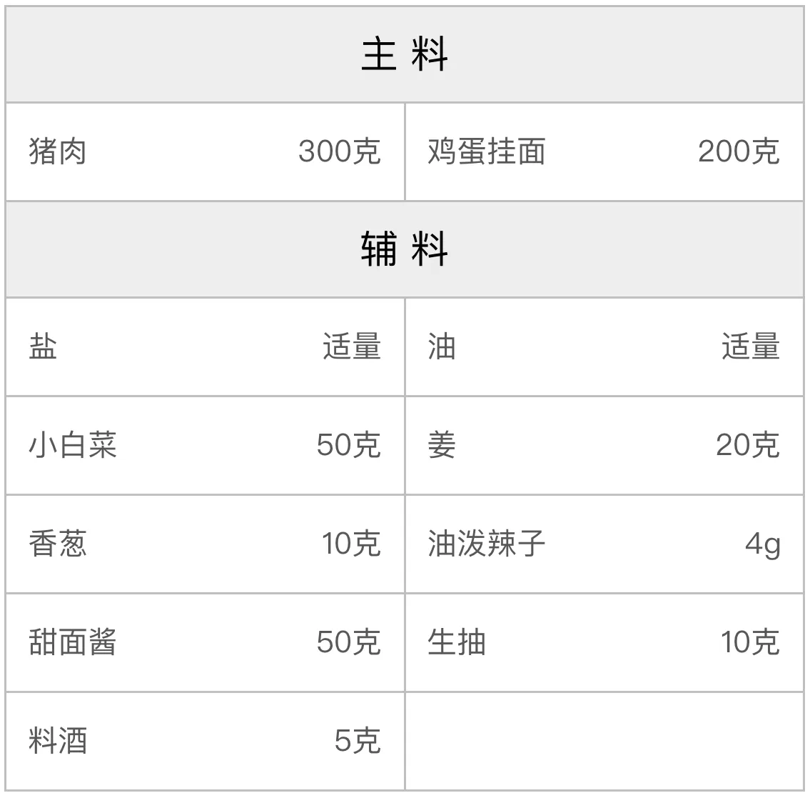 汤汁炸酱面的配方 汤汁炸酱面的配方