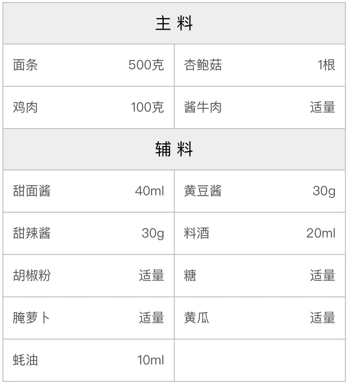私房炸酱面的配方