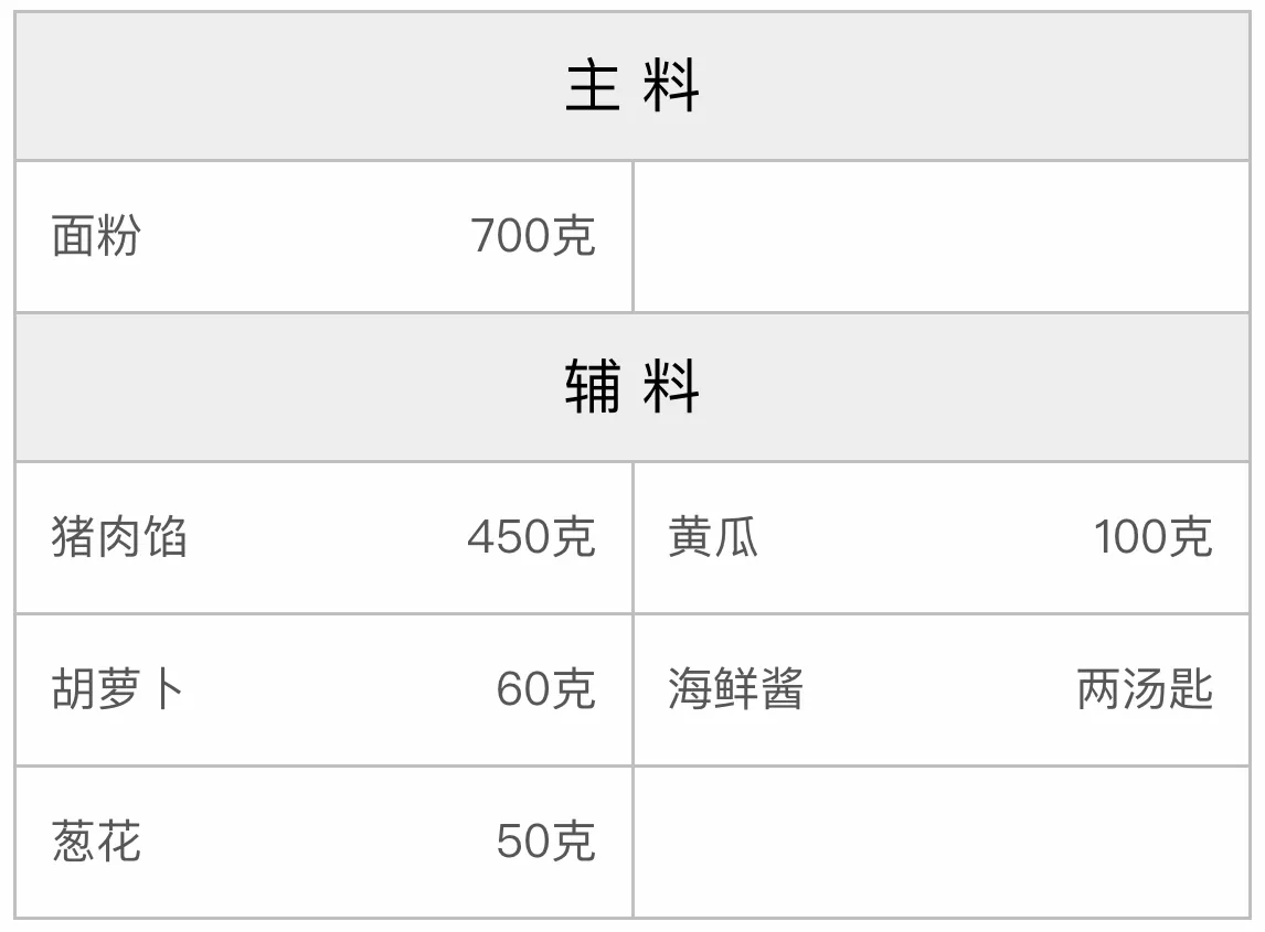 花样炸酱面的配方 花样炸酱面的配方