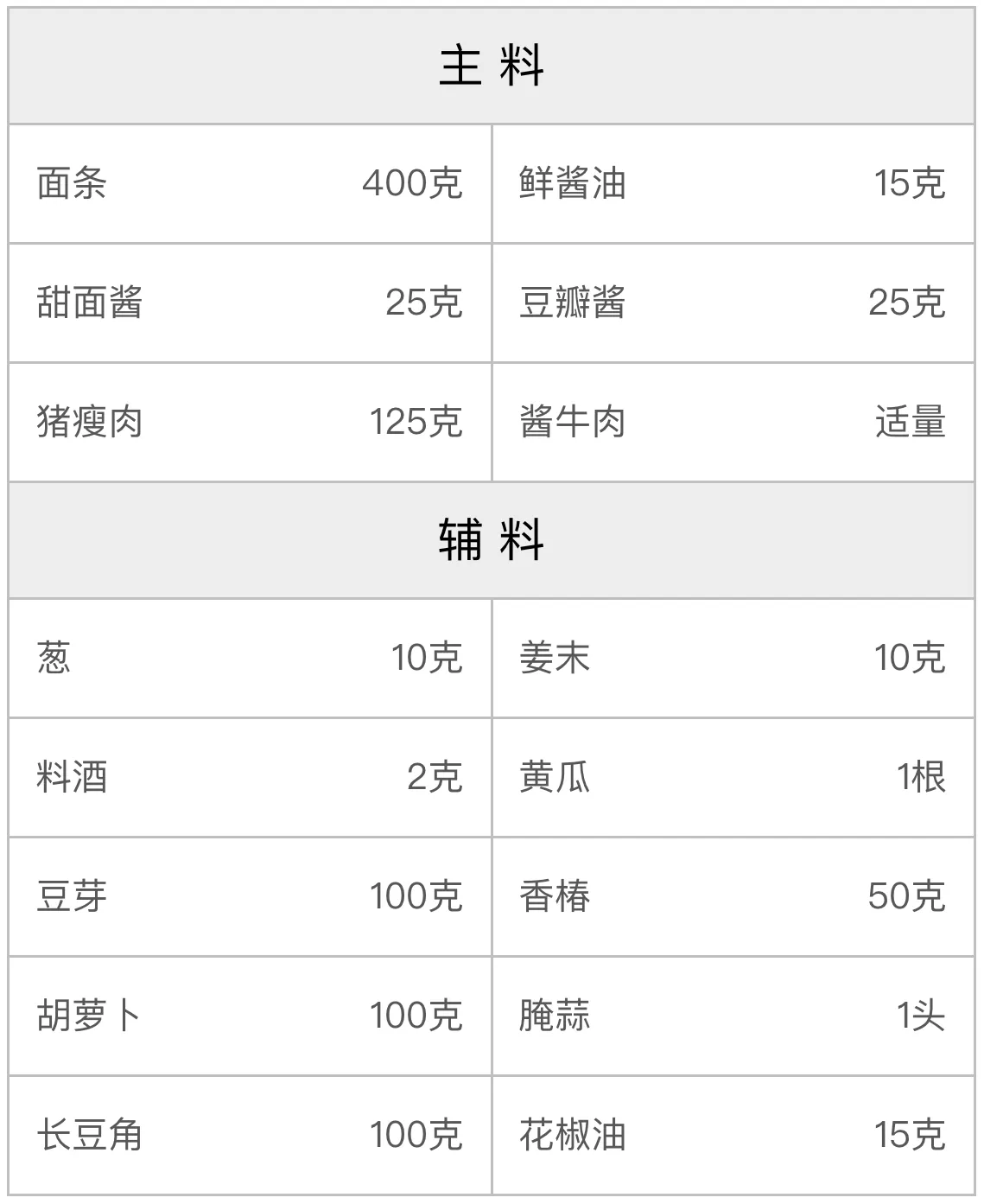 山东炸酱面的配方 山东炸酱面的配方